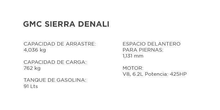 Sierra Denali 2025 Especificaciones